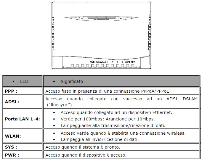 Enet adsl2+ modem router